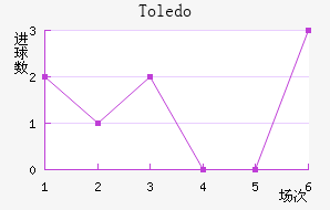 Toledo��������������