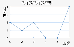 ����ά˹��������������