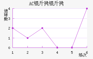 AC������������������