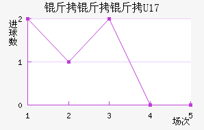 ������U17��������������