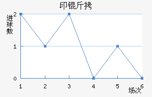 ӡ�������ǽ�������������