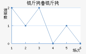 ��³�ֽ�������������