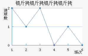 ����������������������