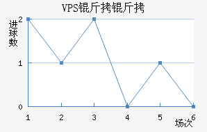 VPS������������������