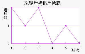 ʩ����ɭ��������������