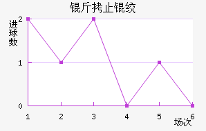 ��ֹ�ʽ��������������