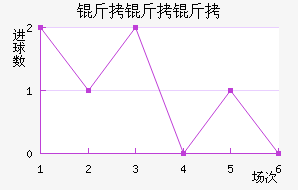 �����ٽ�������������