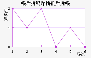 ������ʽ�������������