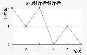 ASO��������������������