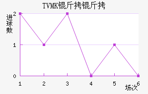 TVMK���ֽ�������������