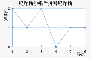 ��ɳ��ʨ�ӽ�������������