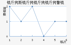 ��˹������Ƴ���������������