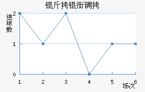 ���ֵٰ���������������