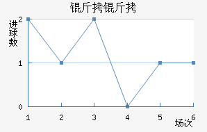 ������������������