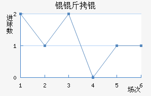 Ŭ��ٽ�������������