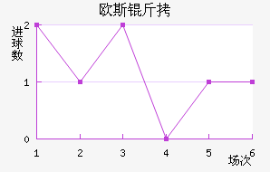 ŷ˹�ؽ�������������