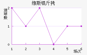 ����ά˹��RJ��������������