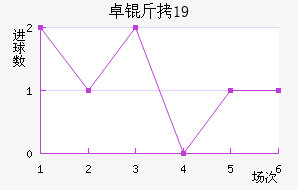 ׿����˹U19��������������