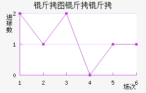 ��ͼ������������������