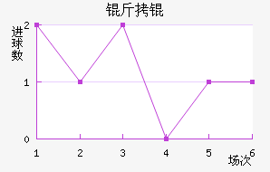 �ʼ�����������������