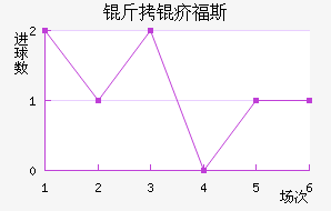 ���긣˹��������������