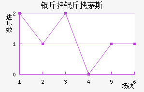 ����é˹��������������