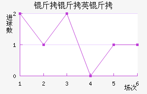 ����Ӣ��FC��������������