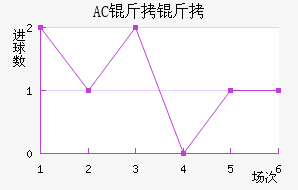 AC������������������
