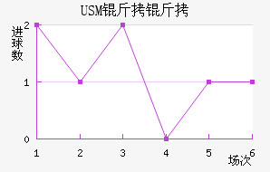 USM����������������������