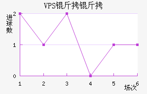 VPS������������������
