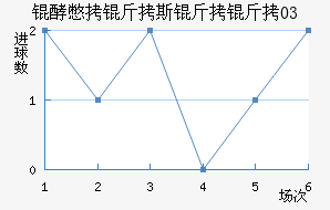 �ͱ�˹����������������