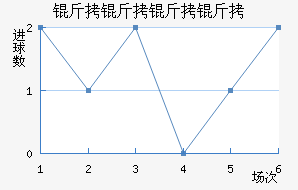 �������ʽ�������������