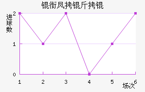 �ַ������������������