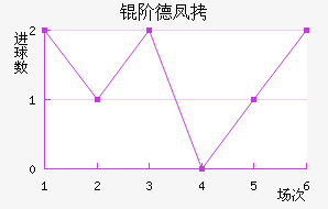 �׵·��ؽ�������������