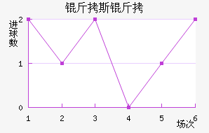 ��˹������������������