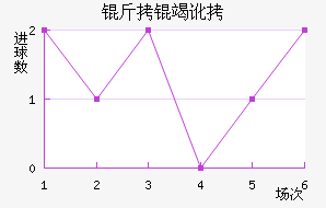 ���߶���������������