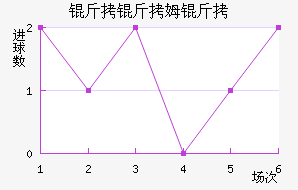 ����ķ����������������