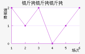 �����ƶ���������������