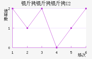 ������U20��������������