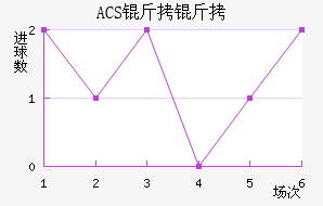 ACS����������������������