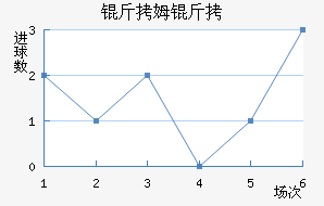 ��ķ��������������������