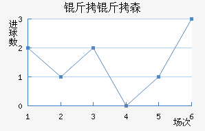 ����ɭ�����������������