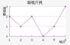 ·���������������