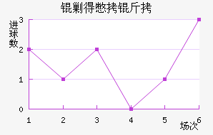 �˵ñ�����������������