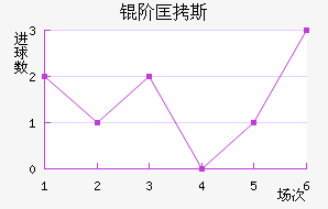 �׿�˹��ķ��������������