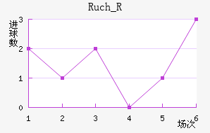 Ruch_R��������������