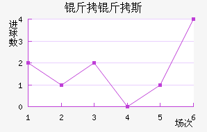 ����˹��������������