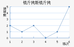 ��˹����˹��������������