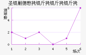 ʥ�˵±������ؽ�������������