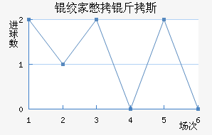 �ʼұ���˹��������������